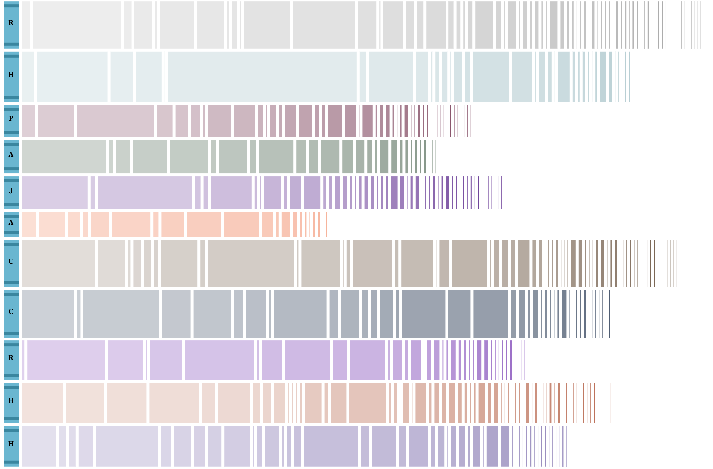 A picture of an information visualization project
